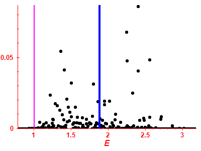 Strength function